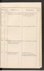 k.k. naturhistorisches Hofmuseum, Protokollbuch Intendanzakten 1912, Seite 123